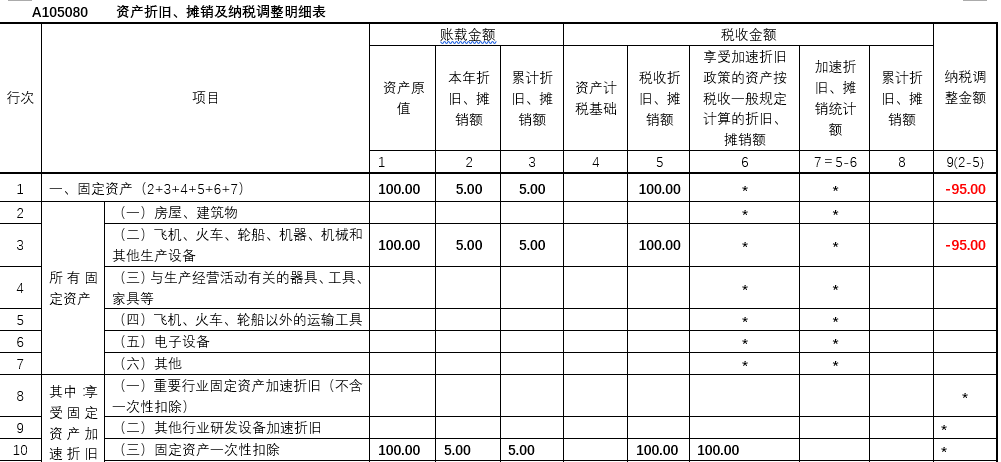 會(huì)計(jì)核算體系分析