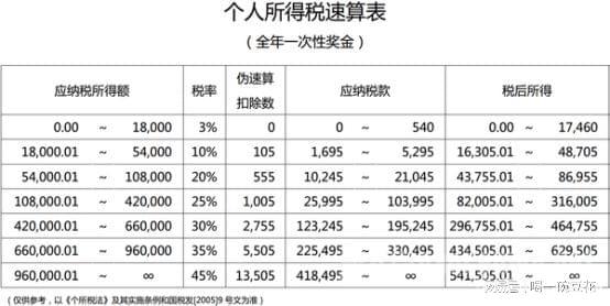 稅務(wù)籌劃是什么意思(你知道中小企業(yè)主個(gè)稅籌劃常用方法有哪些嗎？)