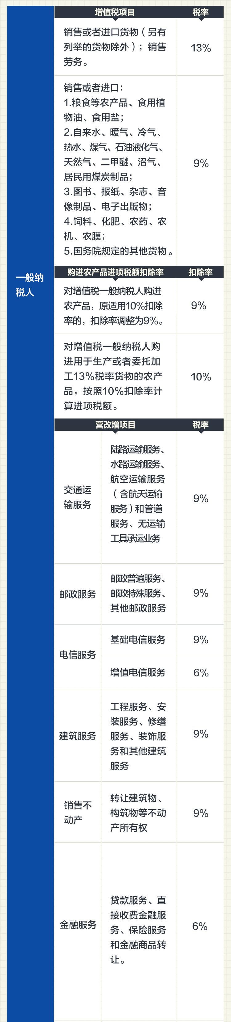 企業(yè)納稅籌劃