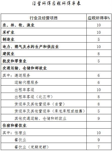 納稅籌劃案例