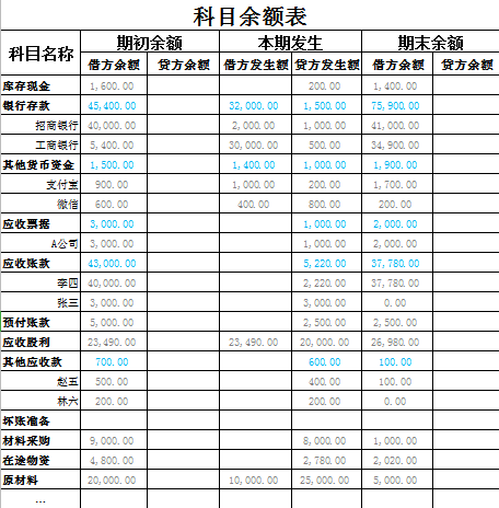 企業(yè)會(huì)計(jì)核算制度