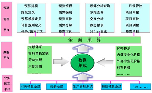 財務(wù)風險與經(jīng)營風險的關(guān)系