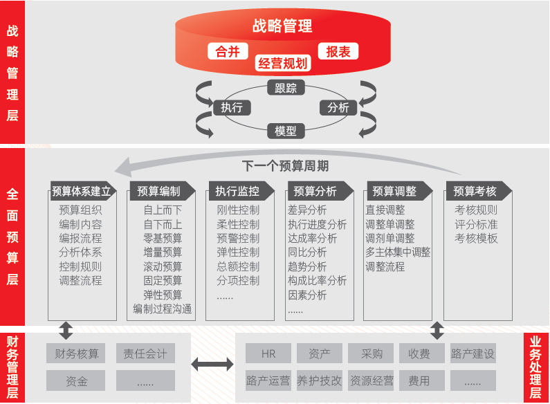 完善會(huì)計(jì)核算體系