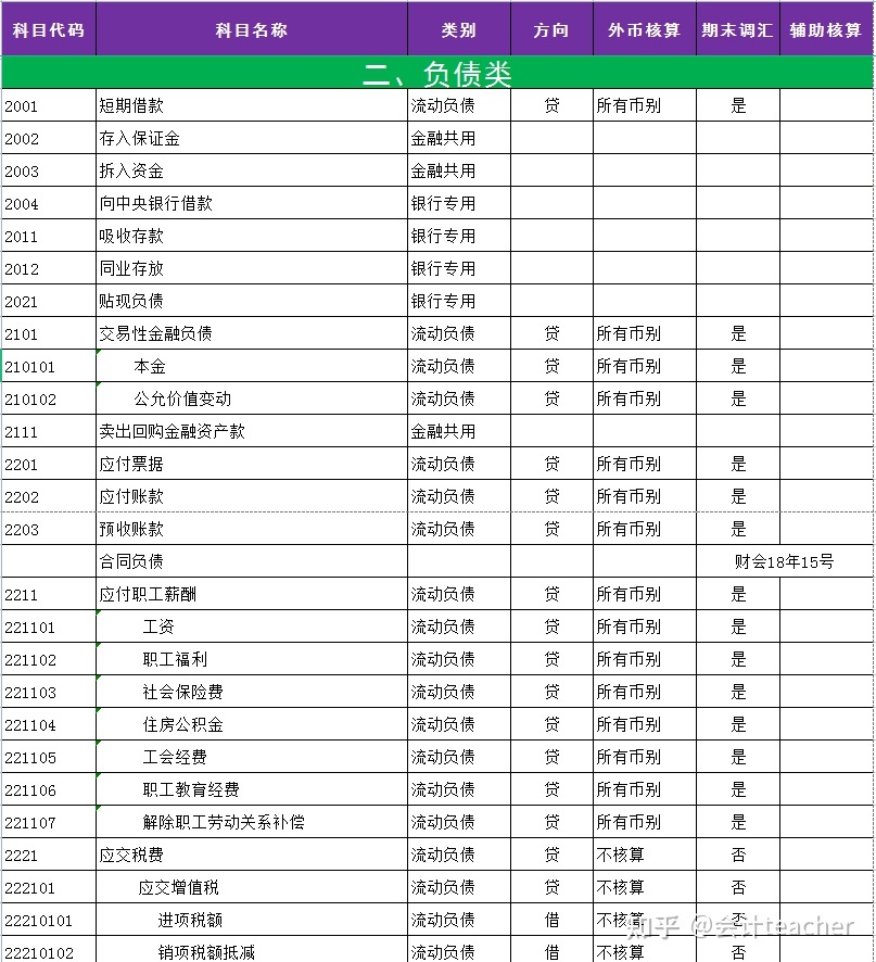 會計(jì)體系建設(shè)方案(企業(yè)如何建立規(guī)范的會計(jì)核算體系)