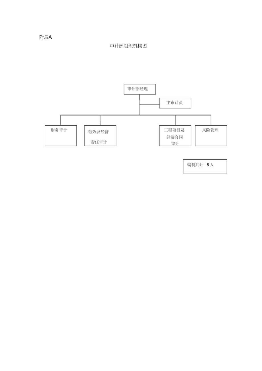 內(nèi)審三大體系(內(nèi)部審計(jì)職能)