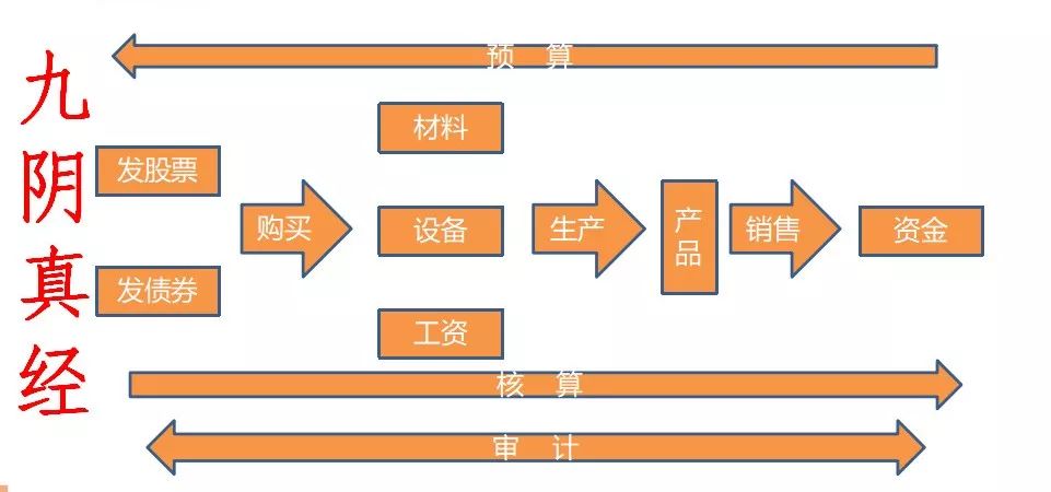 合理納稅籌劃(做四季度納稅籌劃，需避開7個坑牢記4種籌劃方法！)(圖12)