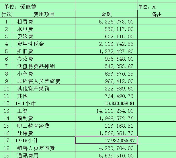 會計核算體系建設(shè)方案