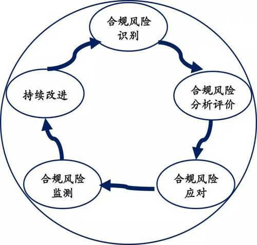 財務(wù)風(fēng)險評價方法有哪些(風(fēng)險管理的四個步驟是什么，風(fēng)險管理的程序有哪些)