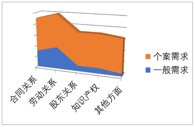 常年財(cái)務(wù)顧問(wèn)優(yōu)秀案例(如何一年服務(wù)300家法律顧問(wèn)單位？ | iCourt)(圖2)