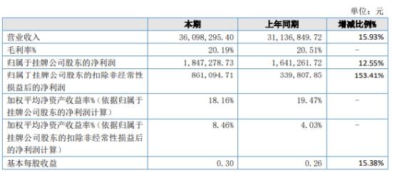 財務(wù)顧問費(一文看懂PPP項目中的“財務(wù)顧問費”)