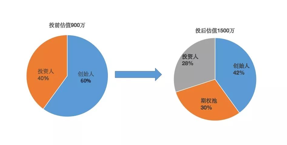 fa財務(wù)顧問