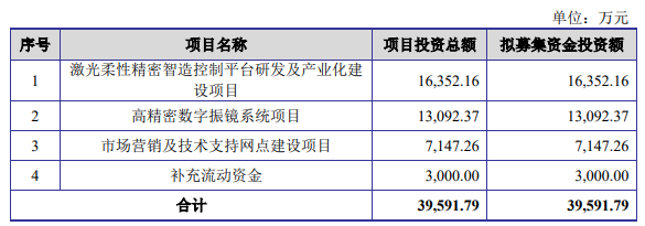 3D打印激光控制系統(tǒng)企業(yè)金橙子IPO過會，將于科創(chuàng)板上市