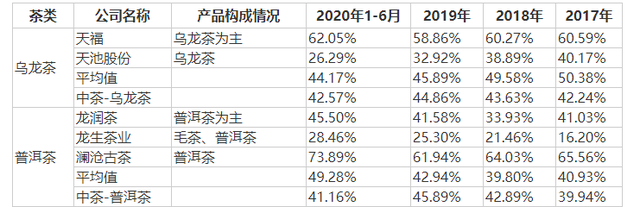 千億市場(chǎng)卻無法上市,中國(guó)茶葉上市問題在哪？