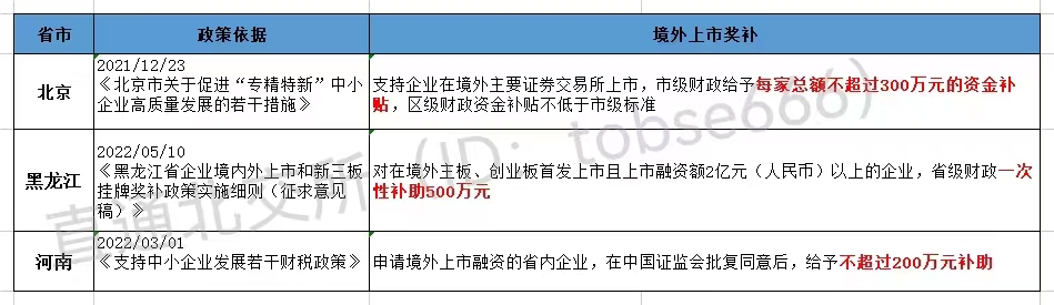 最高獎(jiǎng)補(bǔ)800萬!各地重金扶持"專精特新"企業(yè)掛牌、上市