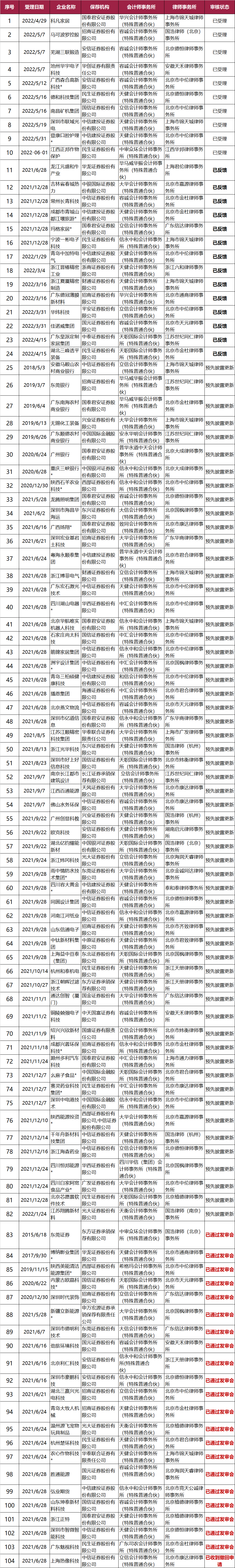 不看不知道，原來這些企業(yè)排隊了這么久!