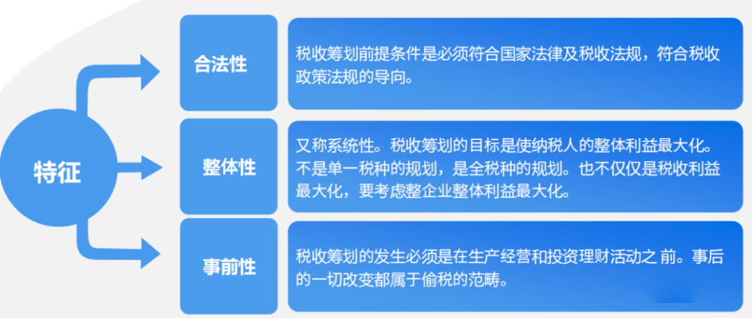 稅收籌劃的基本思路和技巧