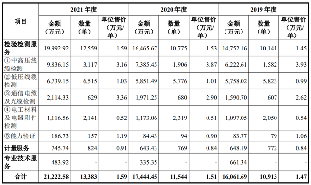 新股上市!又一檢測(cè)機(jī)構(gòu)登陸深交所上市