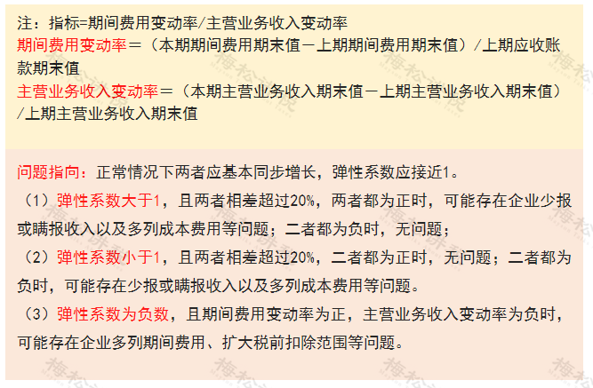 多地稅務(wù)局官宣：留抵退稅11種情形，查到必罰！