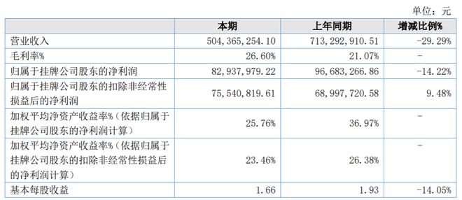 漢堯環(huán)保擬赴北交所上市，已提交輔導備案申請