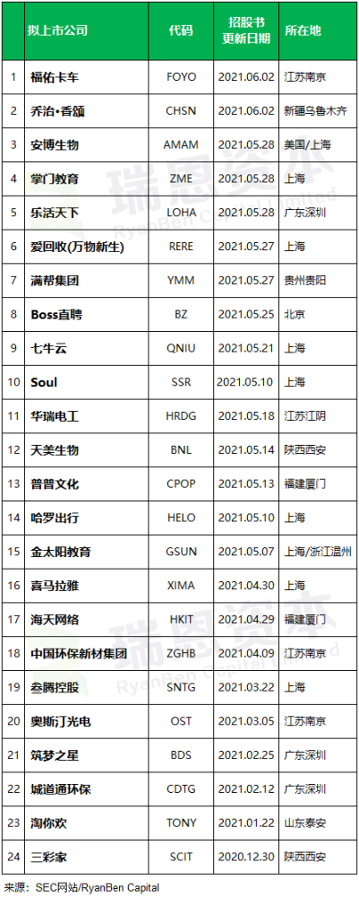 
中國(guó)企業(yè)赴美國(guó)IPO上市(前五個(gè)月)：上市28家，未來熱潮可能趨緩
(圖2)