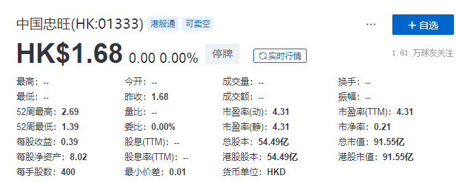 
中國忠旺：3名獨(dú)董集體辭任，下屬公司「已無法依靠自身力量解決當(dāng)前問題」
(圖2)