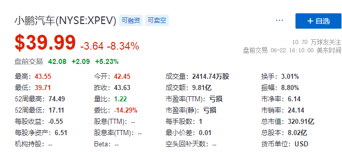 
小鵬汽車，通過港交所聆訊，即將香港IPO上市
(圖3)