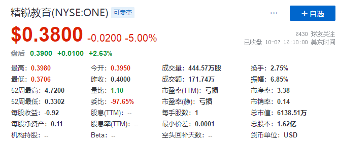 
市值暴跌，上市公司董事長(zhǎng)表示已「傾家蕩產(chǎn)」，來(lái)生不再創(chuàng)業(yè)
(圖5)